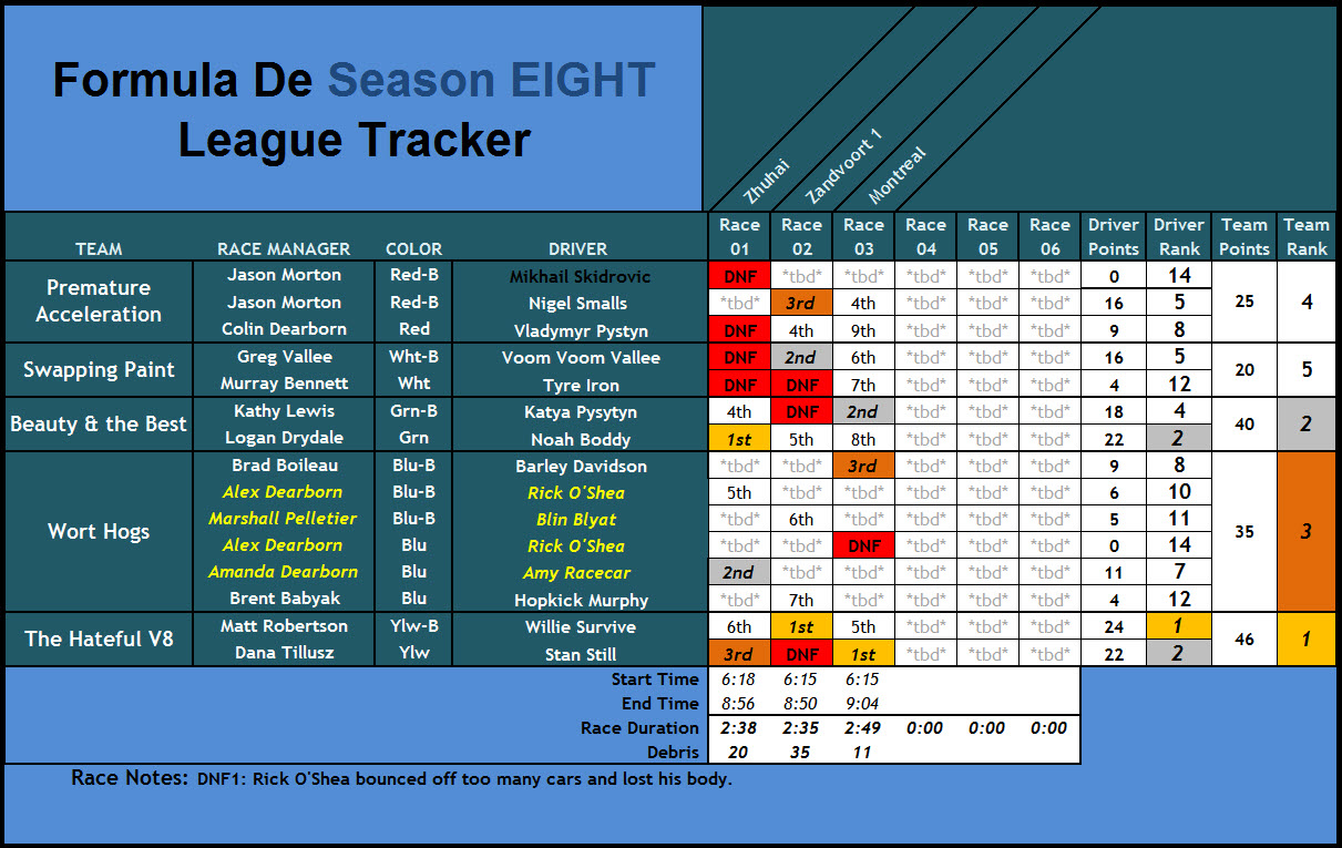 Bixby's Formula De League: Season EIGHT / Race THREE