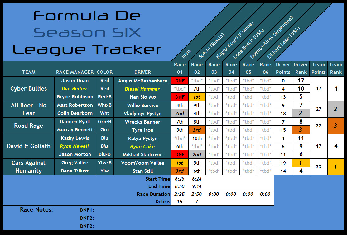 Formula De - Season Six - Race Two