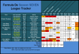 Bixbys Formula De Season 7 / Race 5 Standings